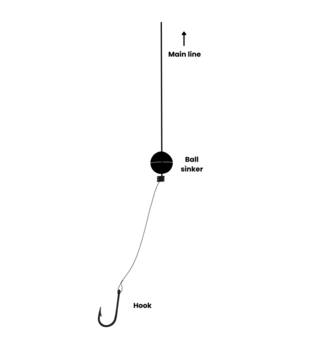 A diagram showing a running sinker rig for fishing